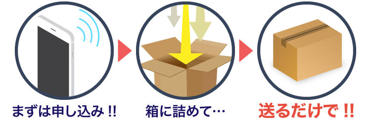 ジャニーズグッズの宅配買取の流れ